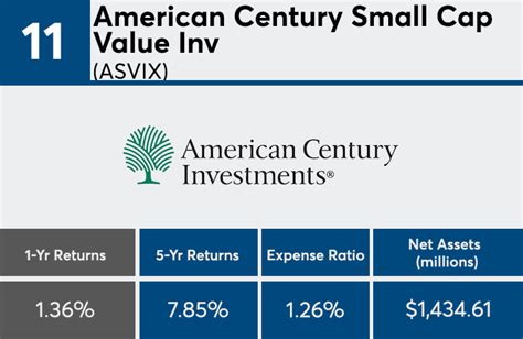 asqix|American Century Small Company Fund Investor Class (ASQIX).